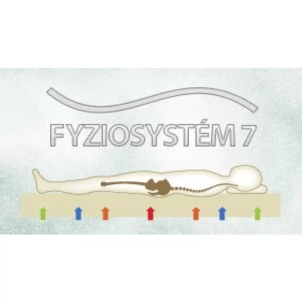 Materasso Matrace PARTNER BIOGREEN 1+1 zdarma