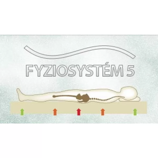 Materasso Matrace KLASIK PLUS