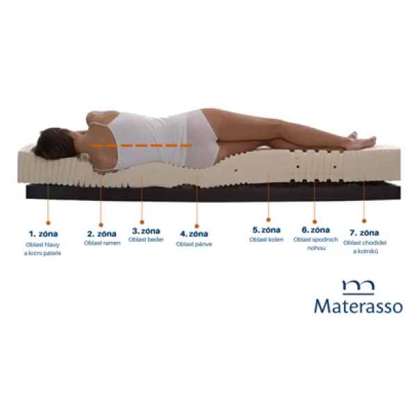 Materasso Matrace Aloe Comfort
